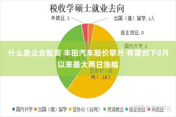 什么是企业配资 丰田汽车股价攀升 有望创下8月以来最大两日涨幅