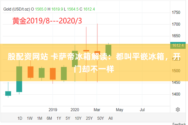 股配资网站 卡萨帝冰箱解读：都叫平嵌冰箱，开门却不一样