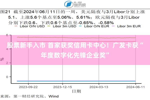 股票新手入市 首家获奖信用卡中心！广发卡获“年度数字化先锋企业奖”