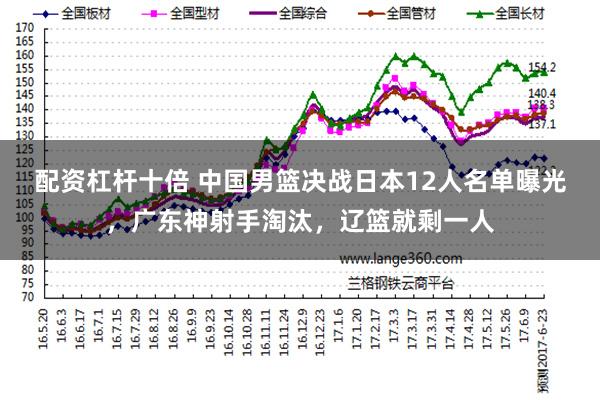 配资杠杆十倍 中国男篮决战日本12人名单曝光，广东神射手淘汰，辽篮就剩一人