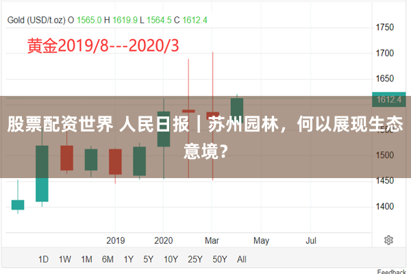 股票配资世界 人民日报｜苏州园林，何以展现生态意境？