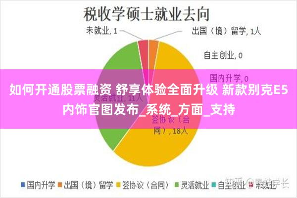 如何开通股票融资 舒享体验全面升级 新款别克E5内饰官图发布_系统_方面_支持